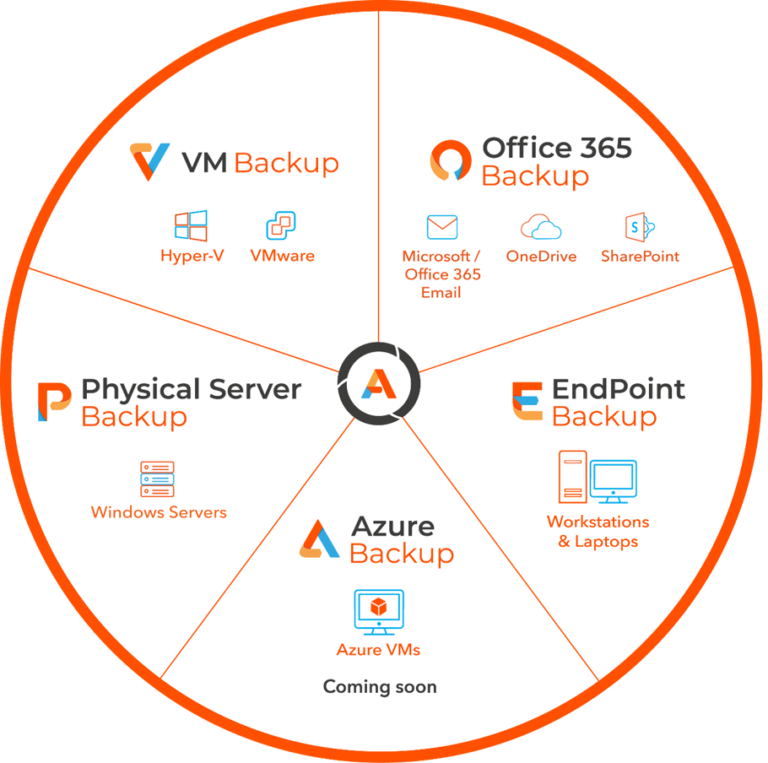 hyperbackup opendrive