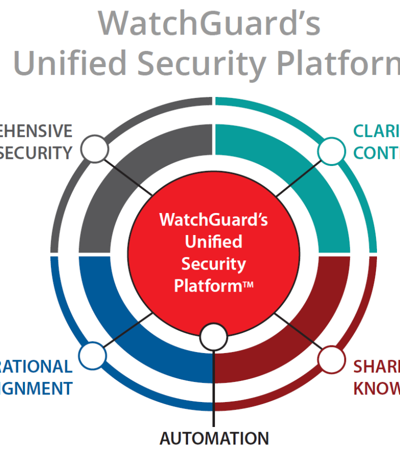 watchguard-proteccion